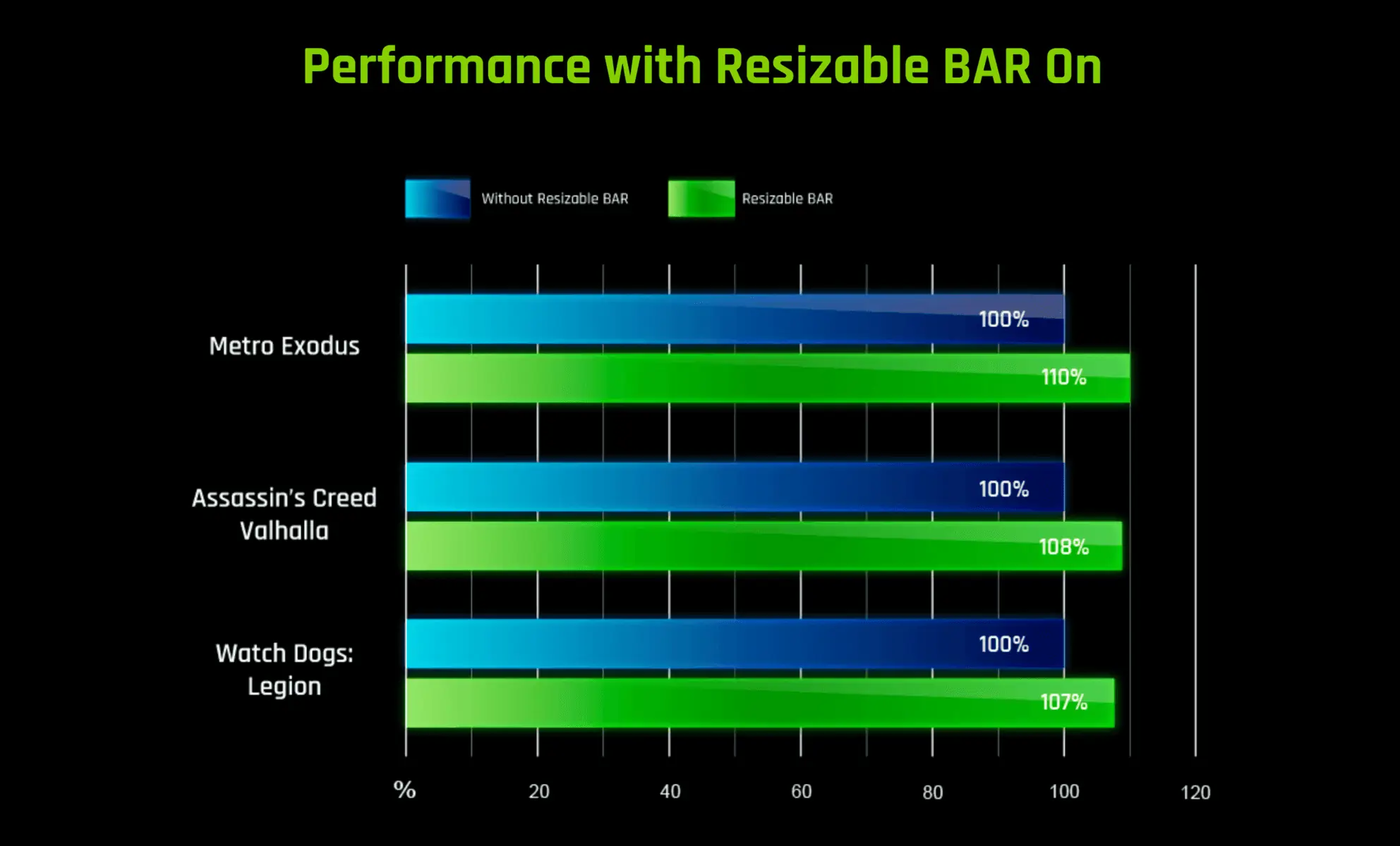 Benchmark Nvidia Resizable Bar