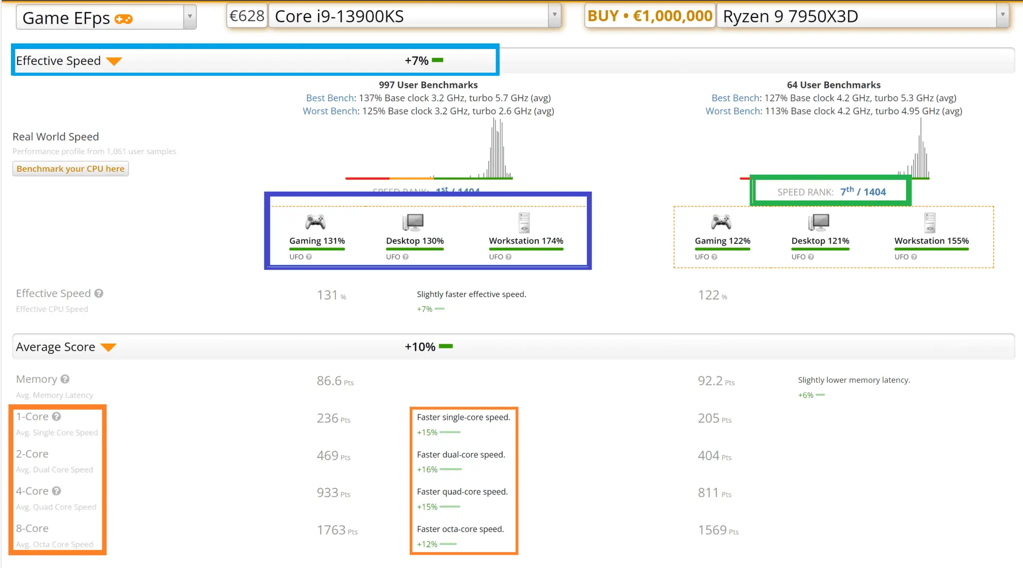 Comparaison Processeur Avec Cpu Userbenchmark 2048x1138