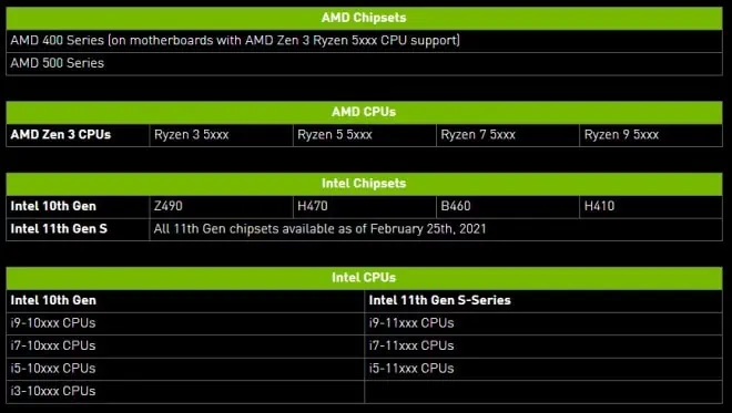 Specifications Requises Nvidia Resizable Bar